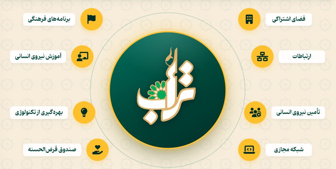هشت محور خدمات شتاب‌دهندهٔ تراب